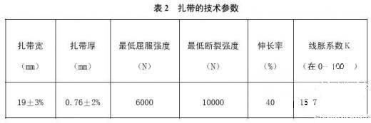尼龍?jiān)鷰Ъ夹g(shù)參數(shù)